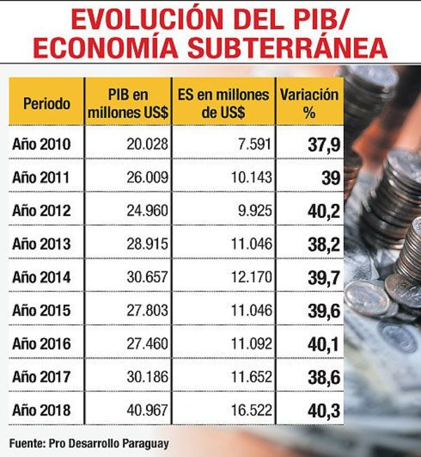 La economía informal ya mueve más recursos que el presupuesto público - Economía - ABC Color
