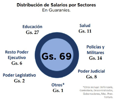 Huelga para alimentar la insaciable ambición