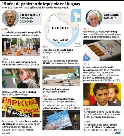 Un abogado de centroderecha y un ingeniero de izquierda pugnan por  Presidencia de Uruguay - Mundo - ABC Color