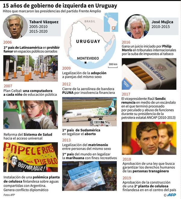 Un abogado de centroderecha y un ingeniero de izquierda pugnan por Presidencia de Uruguay - Mundo - ABC Color