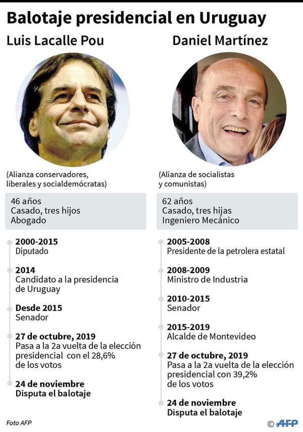 Uruguayos eligen presidente - Internacionales - ABC Color