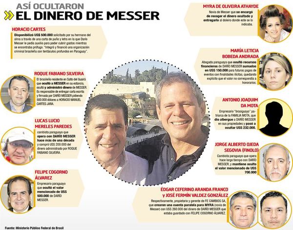 Messer usó red de contactos para ocultar dinero en Paraguay - Política - ABC Color