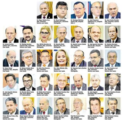 Postulantes a la Corte - Judicial - ABC Color