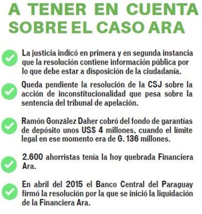 CSJ estudiará acción presentada por el BCP