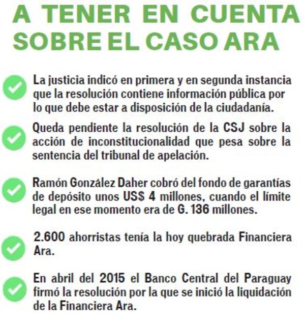CSJ estudiará acción presentada por el BCP