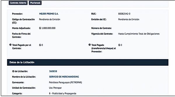 Petropar adjudicó compra de regalos hasta G. 1.000 millones