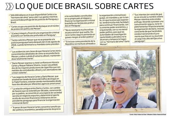 Cartes “sabía del escondite de Messer y nada hizo”, dice Brasil - Política - ABC Color