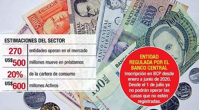 Casas de crédito mueven unos US$ 500 millones al año y a intereses muy altos - Economía - ABC Color