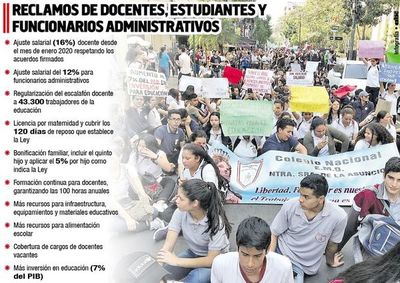 Educadores se movilizan en  todo el país para insistir con los aumentos - Locales - ABC Color
