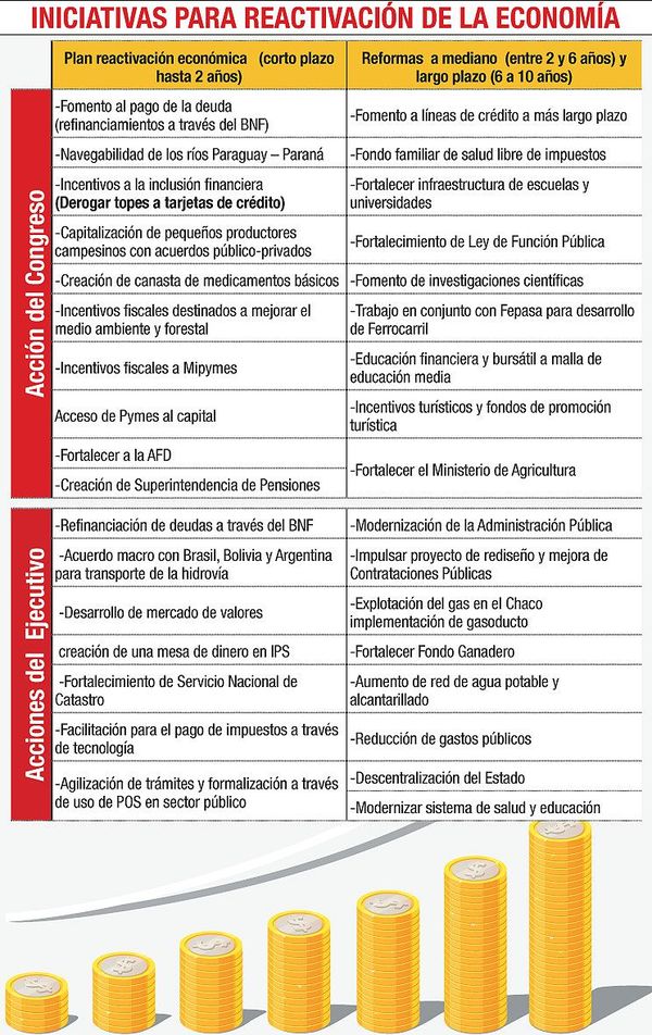 Plantearán derogar ley que topea interés de las tarjetas - Economía - ABC Color