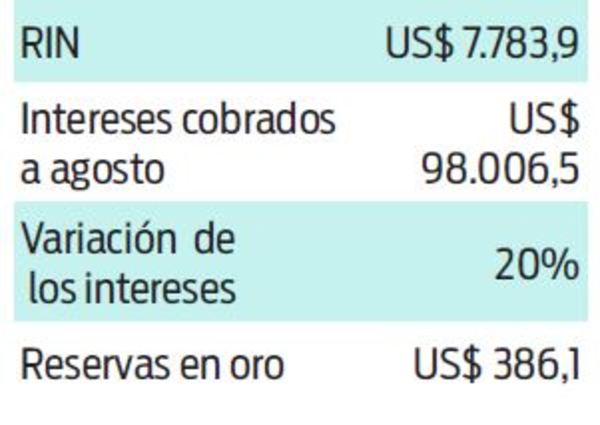 BCP aumenta ganancias por colocaciones