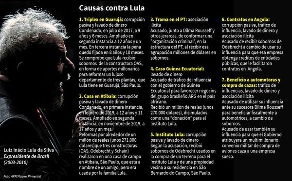 Justicia ratifica y aumenta segunda condena contra Lula por corrupción - Internacionales - ABC Color