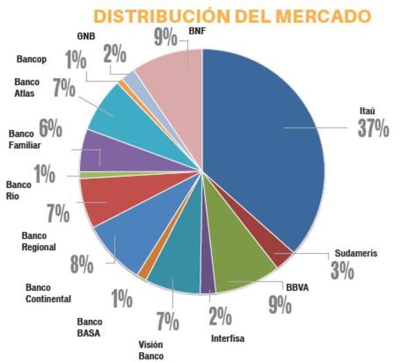No hay consenso para cambiar ley de tarjetas