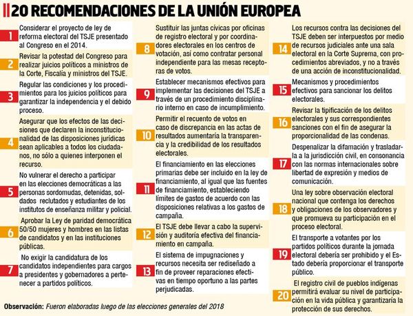 Lamentan poco interés en controlar el financiamiento - Política - ABC Color