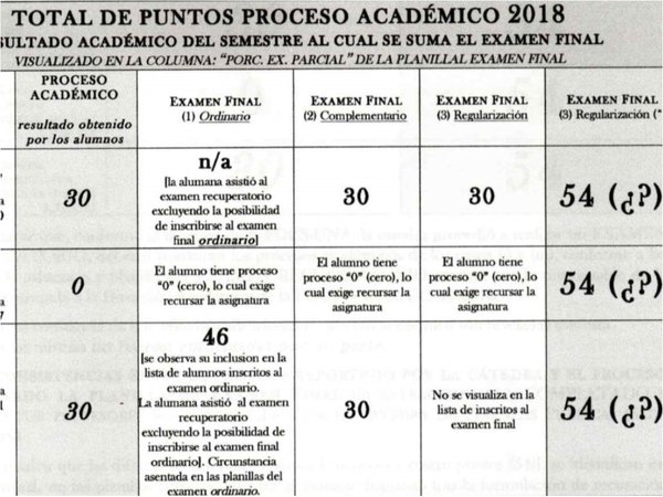 "Fabricaron" notas a ex miss y otros estudiantes