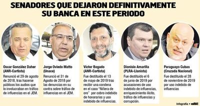 Cinco senadores electos perdieron sus bancas durante este periodo - Política - ABC Color
