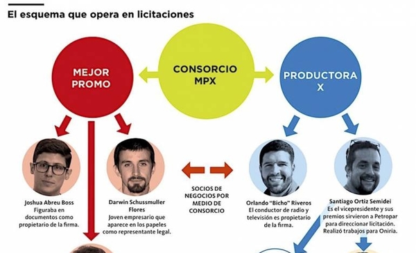 HOY / Proveedor de regalos en Petropar resultó ser socio de figura de Vierci