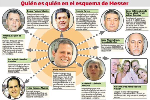 Fiscalía paraguaya sigue sin actuar en caso Messer-Cartes - Política - ABC Color