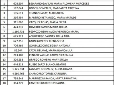 Pensiones para hijas solteras de militares serán bloqueadas
