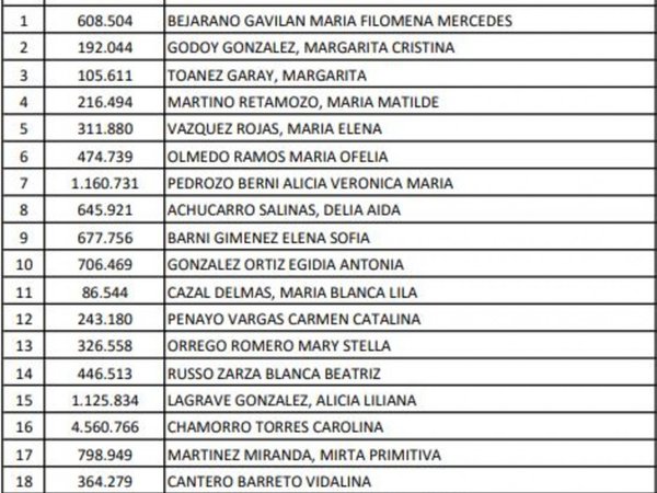Pensiones para hijas solteras de militares serán bloqueadas