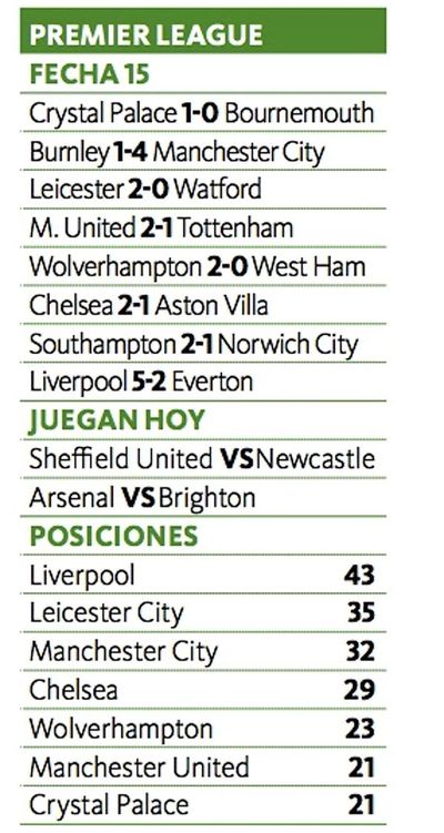 El Liverpool golea y amplía su ventaja en la tabla