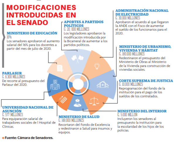 PGN se vetará si avanza la versión de Diputados