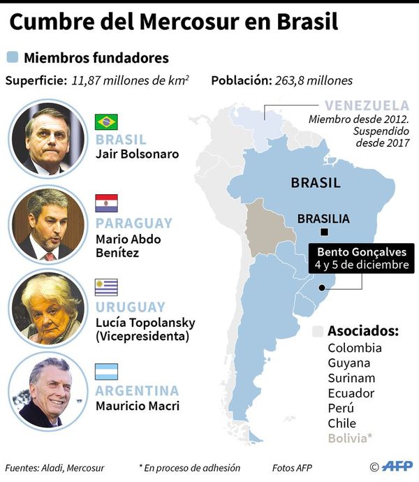 El Mercosur afirma que no quiere volver a los  “retrocesos ideológicos” - Internacionales - ABC Color