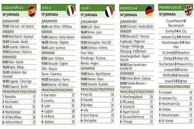 El Atlético, obligado a ganar