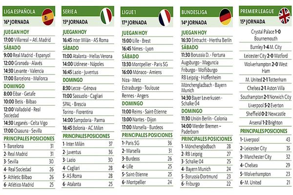 El Atlético, obligado a ganar