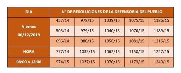 Un nuevo grupo de víctimas de la dictadura cobra hoy indemnización - ADN Paraguayo