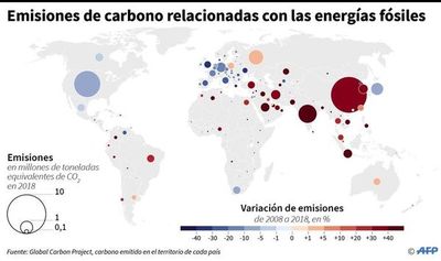 La preservación del océano como clave para la protección climática - Internacionales - ABC Color