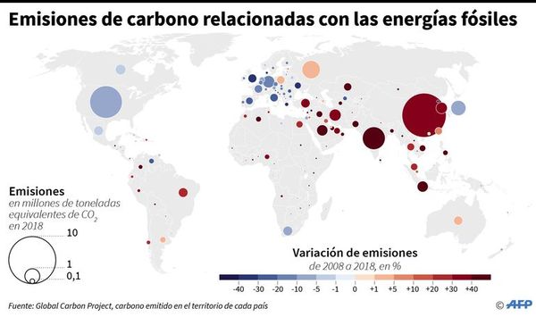 La preservación del océano como clave para la protección climática - Internacionales - ABC Color