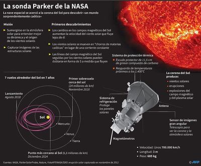 El Sol visto de cerca resulta toda una caja de sorpresas - Internacionales - ABC Color
