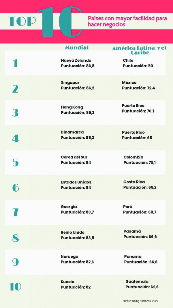 Los  negocios y la institucionalidad: análisis y perspectivas - Económico - ABC Color