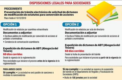 Contadores cuestionan improvisación y poca  instrucción sobre cambios en SA - Economía - ABC Color