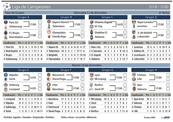 Liverpool está en apuros