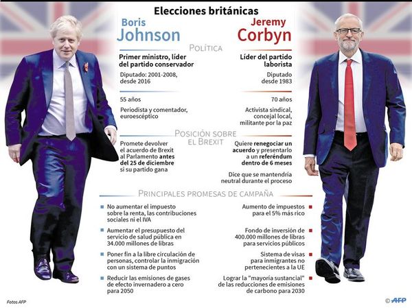 Brexit, de nuevo protagonista en los comicios británicos - Internacionales - ABC Color