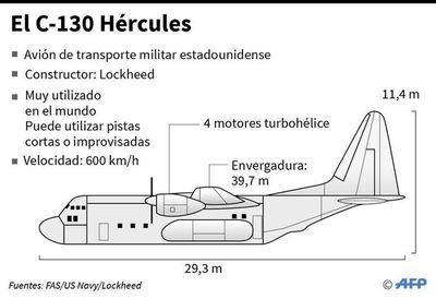 Hallan posibles restos de avión chileno siniestrado - Internacionales - ABC Color