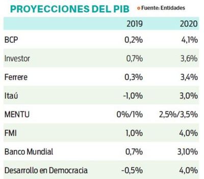 Analistas coinciden en positivo efecto rebote