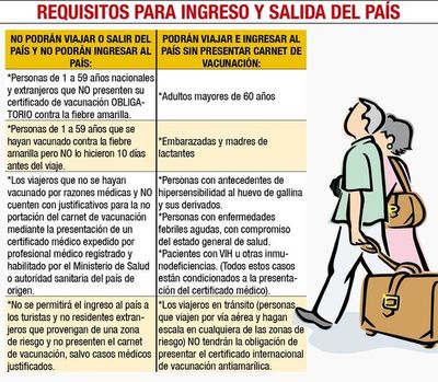 Vacunación es obligatoria 10 días antes de viajar - Locales - ABC Color