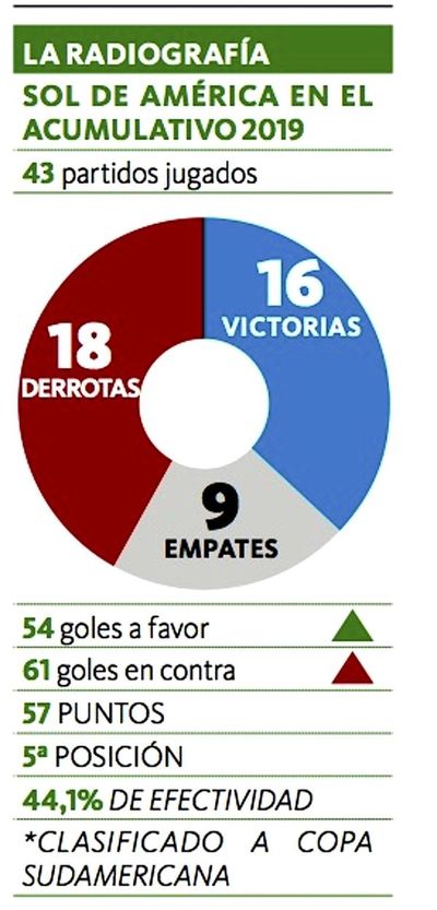 “Salgueiro fue ofrecido, pero aún no se habló con él”