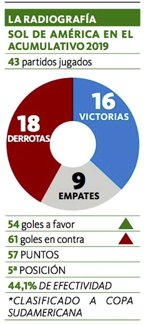 “Salgueiro fue ofrecido, pero aún no se habló con él”