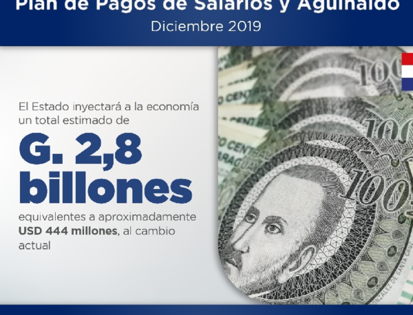 Hacienda inyecta a la economía más de USD 440 millones