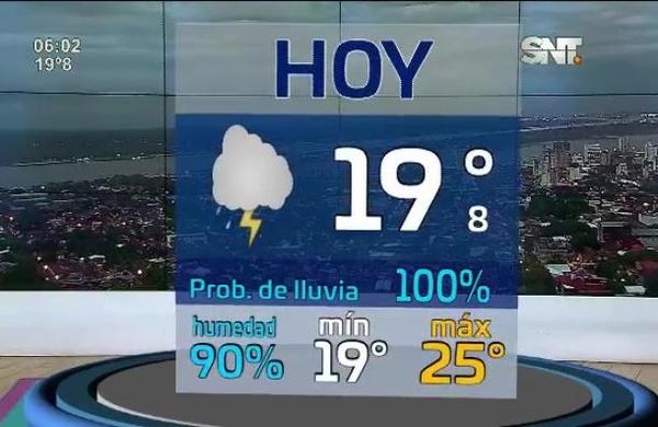 Pronóstico del Tiempo en la Mañana de cada Día - SNT