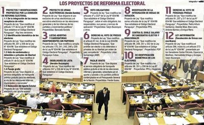Harán hoy sesión extra para cambios al Código Electoral - Política - ABC Color
