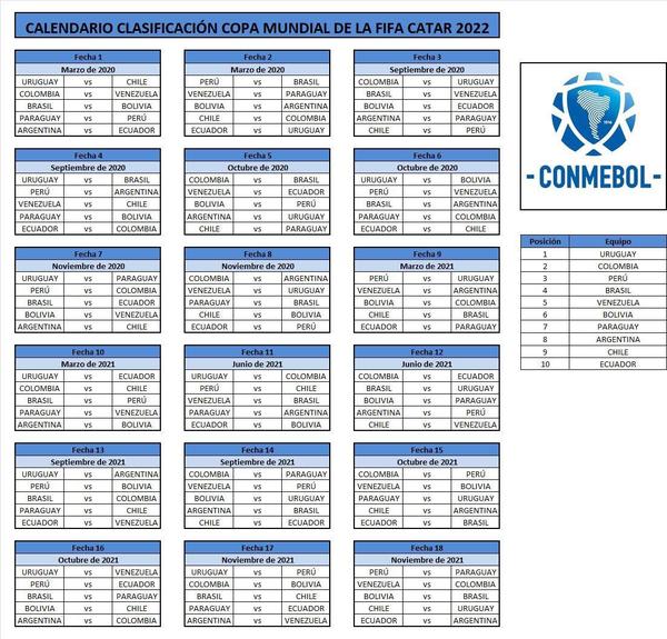 Paraguay debutará ante Perú en las Eliminatorias al Mundial Catar 2022 - .::RADIO NACIONAL::.