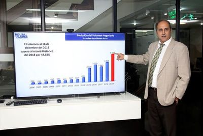 Bolsa de Valores cierra 2019 con nuevo récord