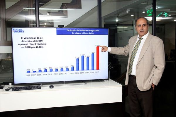 Bolsa de Valores cierra 2019 con nuevo récord