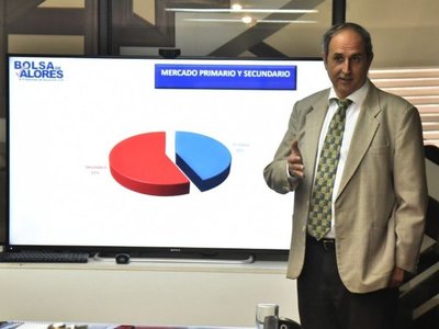 Bolsa marca récord, aun con sacudidas por el  caso  Messer