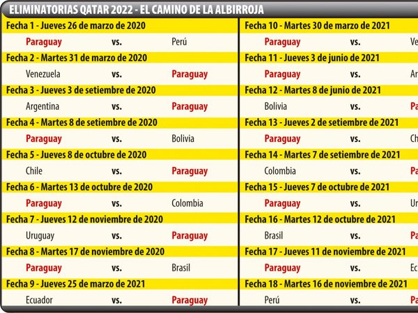 Fixture definido para Qatar 2022